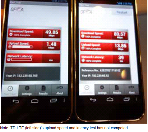 China Mobile - TD LTE FDD LTE Comaprison in Hong Kong on LTE Mobile Phone